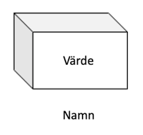 Variabel