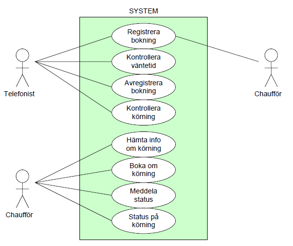 Exempel på användningsfall
